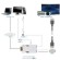 TrueAV VGA to HDMI Adapter RGB to HDMI��ȯ �� TMC053